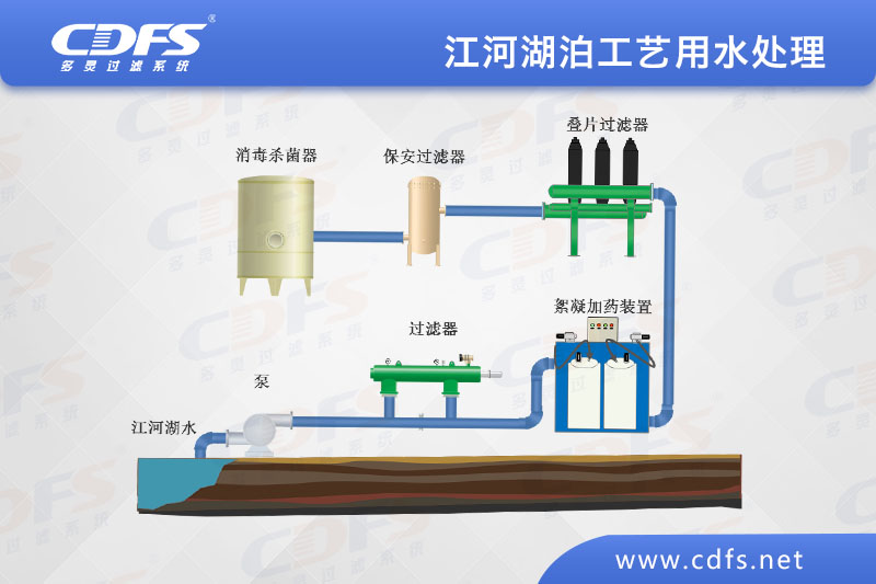 江、河、湖泊工藝用水處理